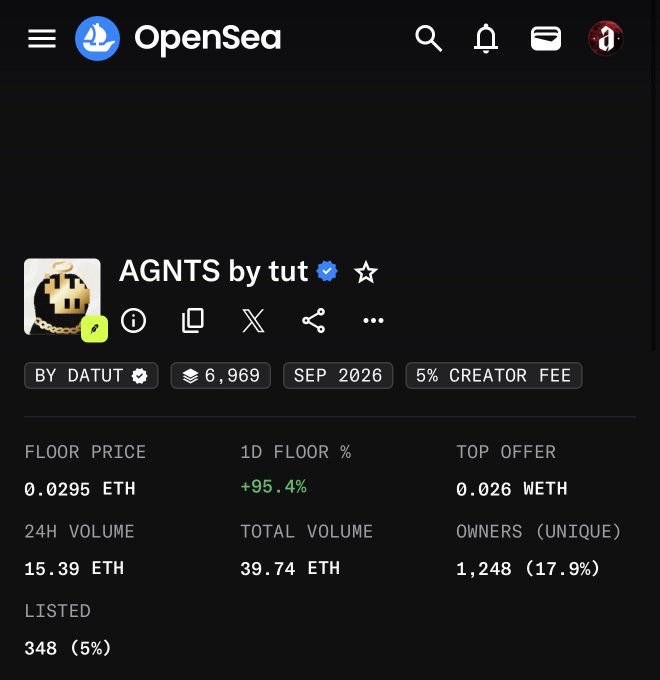 An OpenSea NFT collection page for 'AGNTS by tut' showing a floor price of 0.0295 ETH (+95.4% 1D), 15.39 ETH 24H volume, 1,248 unique owners, and a September 2026 reveal date.