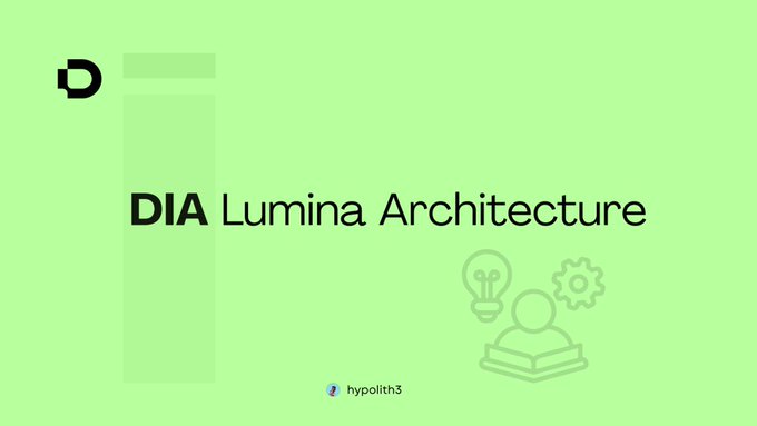 A light green presentation slide displays the title 'DIA Lumina Architecture' with the hypolith3 logo at the bottom and faded icons of a lightbulb, gear, and person reading.