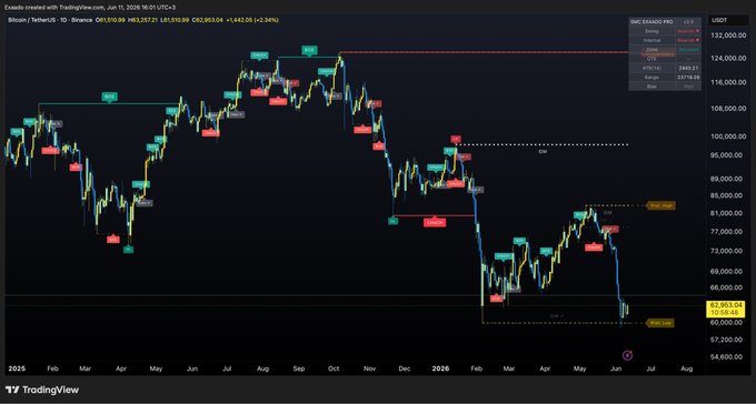 The image shows a computer screen displaying a complex stock chart with many lines of different colors, likely representing various price points or trends over time for a specific company's stock. The image also includes some text elements like "غربية مؤشرنا SMC Pro (المجاني) للبتكوين BTC رابط المؤشر للحصول عليه مجاني بالتعليقة" which indicates that the chart is focused on bitcoin prices and performance. The screen also displays a progress bar, likely showing how much data or information has been processed by the software.