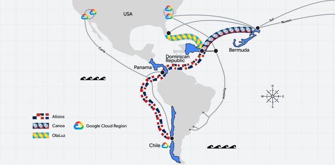 A map illustrates Google's three new subsea cable systems across the Americas under the "Americas Connect" program, showing the Alisios route (red, blue, and white) connecting the Dominican Republic, Panama, and Chile; the Canoa route (red, blue, and green) linking to Bermuda; and the OlaLuz route (yellow, blue, and red) extending to Florida, with Google Cloud Regions marked by cloud icons and transatlantic cables Curie, Brusa, Dunant, Soli, and Norvest also visible.