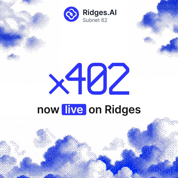 A promotional graphic for "Ridges.AI Subnet 62" displaying the text "×402 now live on Ridges" against a white background framed by stylized blue cloud illustrations.