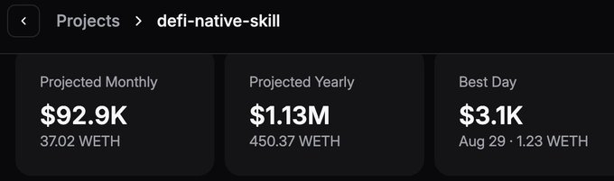 A dashboard for the "defi-native-skill" project displays projected revenue metrics, showing $92.9K monthly and $1.13M yearly (450.37 WETH), with a best day of $3.1K on Aug 29, aligning with the post's reference to hitting $1,130,000 in ARR from learning DeFi onchain vaults and yield strategies.