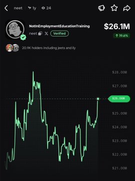 A mobile trading chart shows the $neet token (NotInEmploymentEducationTraining) trading at $26.1M, with a green 9.96% gain indicator and a candlestick price chart fluctuating between $21M and $28M, illustrating the token's upward momentum over 24 hours.