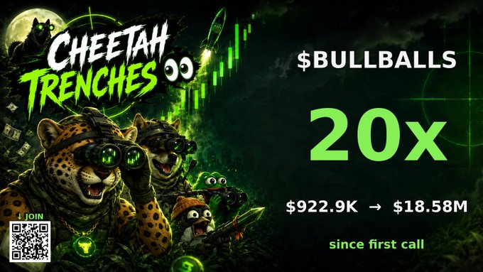 A promotional graphic for 'Cheetah Trenches' showing a 20x gain on $BULLBALLS, going from $922.9K to $18.58M since first call, featuring cartoon cheetahs with night vision goggles.