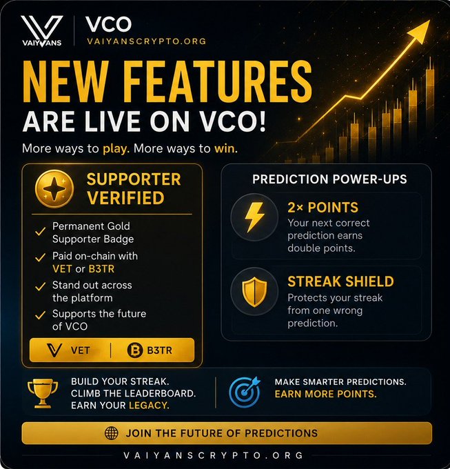 VCO (VAIYANSCRYPTO.ORG) announcement of new features live, including 'Supporter Verified' status paid with VET or B3TR, plus '2× Points' and 'Streak Shield' prediction power-ups.