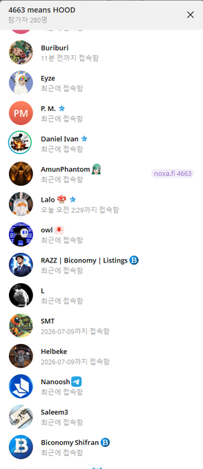 A Telegram group chat titled "4663 means HOOD" with 280 members shows recently joined users including Buriuri, Eyze, P.M., Daniel Ivan, AmunPhantom, Lalo, owl, RAZZ | Biconomy | Listings, L, SMT, Helbeke, Nanoosh, Saleem3, and Biconomy Shifran, aligning with the post's explanation of ticker 4663 representing HOOD (Robinhood).