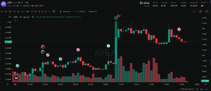 The image is a screenshot of an Excel sheet containing stock market charts with various colors representing different stock symbols. The chart features a multi-colored line graph showcasing several stock prices over time, including Bitcoin. A green bar graph can also be seen on the same chart, displaying the price movements for Bitcoin and other stocks. Additionally, there are numerous price charts in the image that show how Bitcoin has been performing.