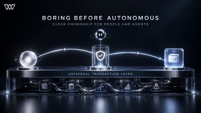 A sleek, futuristic digital graphic with the headline "BORING BEFORE AUTONOMOUS" and subtitle "CLEAR OWNERSHIP FOR PEOPLE AND AGENTS" sits above a "UNIVERSAL TRANSACTION LAYER" base, where glowing icons representing different chains and data flow through a central secured node—visually echoing the post's theme of relying on WireNetwork to safely transfer value between chains before letting AI agents take over.