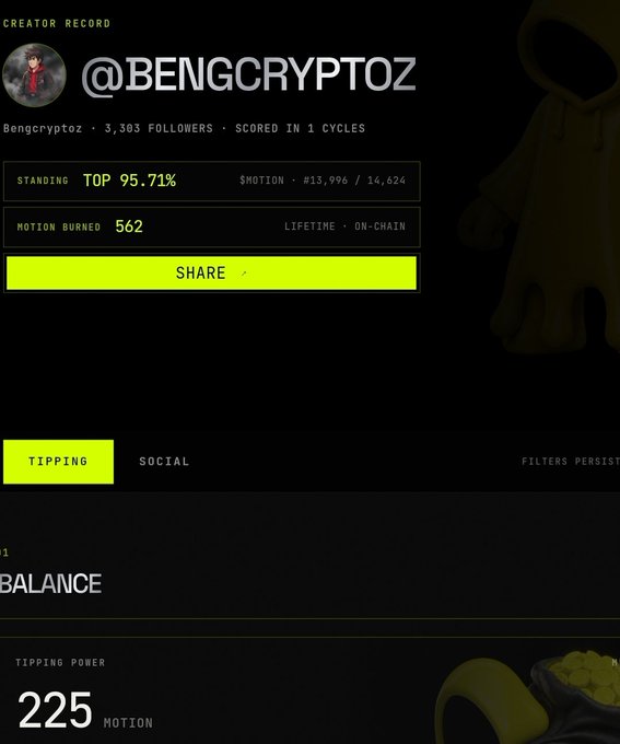 A digital profile page for 'CREATOR RECORD @BENGCRYPTOZ' showing 3,303 followers, a standing of TOP 95.71%, MOTION BURNED of 562, and a TIPPING POWER of 225 MOTION, with a shadowy figure wearing a hood in the background.