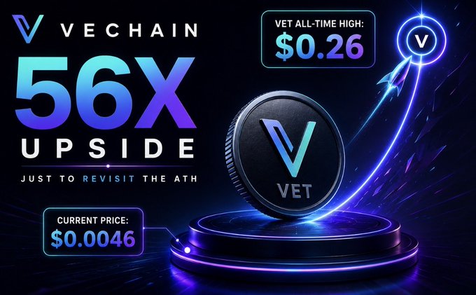 Promotional graphic for VeChain (VET) cryptocurrency, showing a '56X UPSIDE' claim with current price of $0.0046 and all-time high of $0.26 to revisit the ATH.