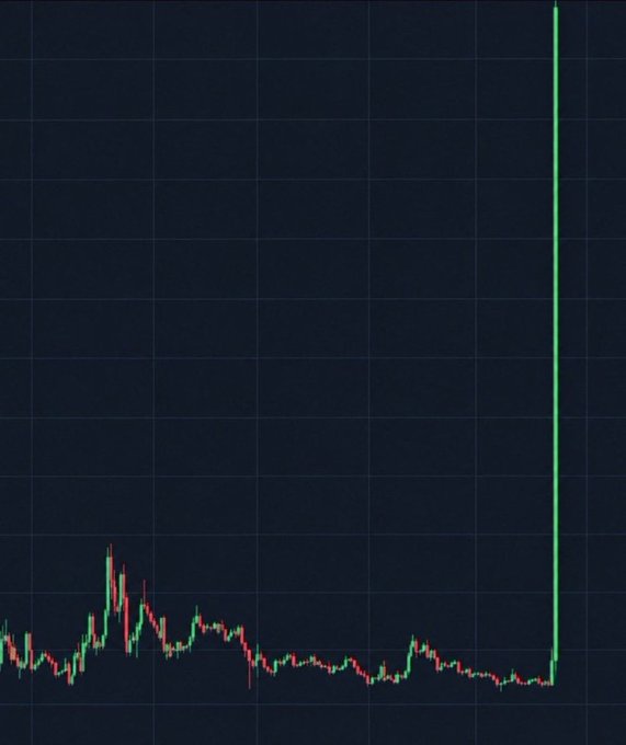 A candlestick chart showing a relatively flat trading period with low activity that suddenly ends with a massive green vertical spike shooting upward off the chart.