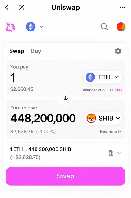 A Uniswap cryptocurrency swap interface showing a conversion of 1 ETH ($2,660.45) to 448,200,000 SHIB ($2,628.75), with the user's ETH balance at 286 ETH.