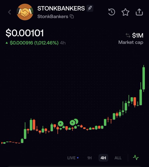 The image shows a 4-hour candlestick chart for the meme token $STONKBANKERS, currently priced at $0.000101 with a market cap of $1M, displaying a dramatic 1,012.46% gain over the past 4 hours. The chart illustrates the explosive price spike referenced in the post celebrating hitting a $1M market cap milestone.