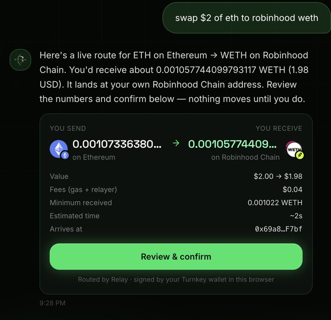 A cryptocurrency swap interface showing a transaction to 'swap $2 of eth to robinhood weth', with details indicating 0.001073... ETH on Ethereum being sent to receive approximately 0.001057... WETH on Robinhood Chain, with a green 'Review & confirm' button.