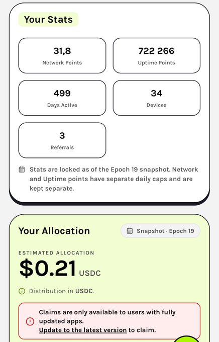 The image shows a "Your Stats" dashboard for the Grass network, displaying 31.8 Network Points, 722,266 Uptime Points, 499 Days Active, 34 Devices, and 3 Referrals as of Epoch 19, with an estimated allocation of just $0.21 USDC—visually reinforcing the post's frustration about minimal rewards after 500 days of farming.