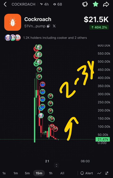 A cryptocurrency chart for a token named 'Cockroach' showing a market cap of $21.5K, with an upward arrow and handwritten Japanese text 'ブッ飛' (meaning 'crazy' or 'skyrocketing').