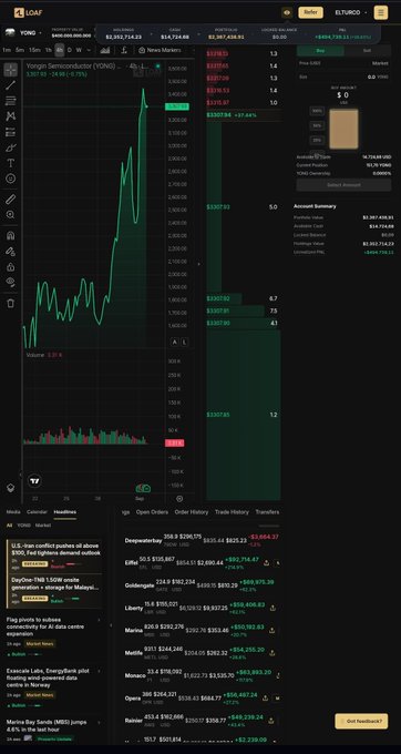 A smartphone screenshot of a stock trading app (LOAF) displaying a chart for YONG with green price lines on a dark background.