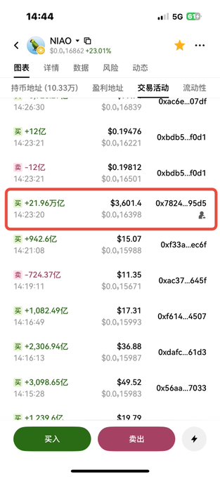 A smartphone screenshot of a cryptocurrency trading app displays market activity for 'NIAO' token, showing prices in the $0.15-$0.16 range with various buy (买) and sell (卖) transactions in different amounts.
