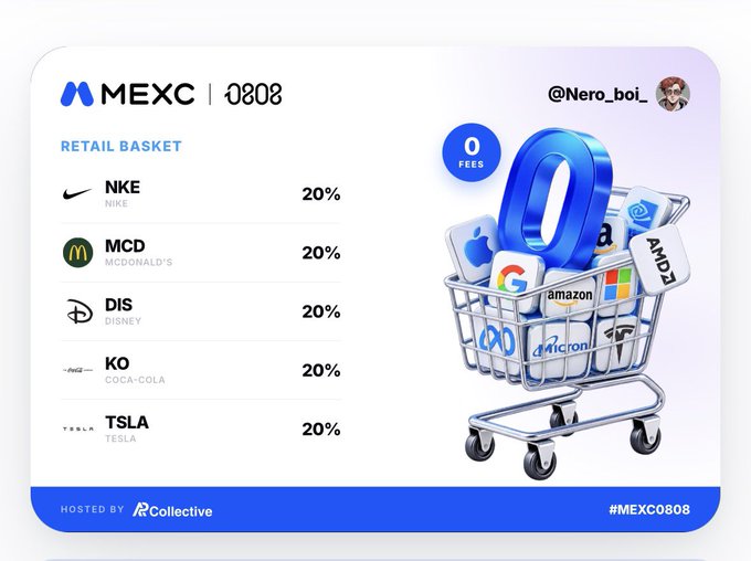 A MEXC exchange promotional graphic for index 0808, displaying a 'Retail Basket' containing NKE, MCD, DIS, KO, and TSLA at 20% each, alongside a shopping cart filled with major tech logos.