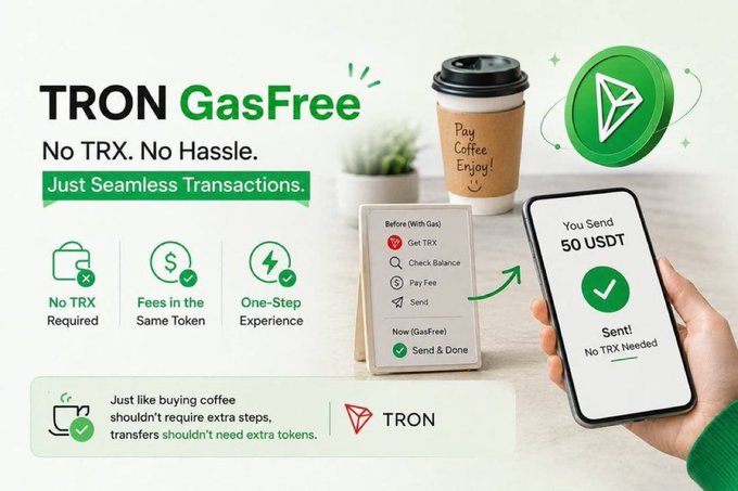 A promotional graphic for 'TRON GasFree' advertises seamless cryptocurrency transactions with 'No TRX. No Hassle.' and shows a phone sending 50 USDT without needing TRX tokens.