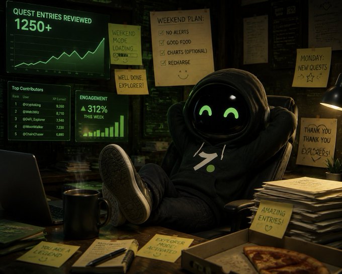 A hooded figure with glowing green eyes relaxes with feet up on a desk surrounded by pizza and sticky notes saying "Well done, explorer!" and "Explorer mode activated," while screens display "Quest Entries Reviewed 1250+," "Engagement 312% This Week," and a Top Contributors leaderboard, tying into the post's message about the first wave of quest entries being reviewed and the $1,765 USDT prize pool leaderboard on zealy.io/cw/hotcoin.
