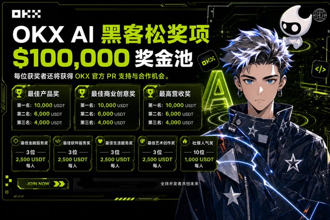 A promotional banner for 'OKX AI 黑客松奖项' featuring a $100,000 prize pool, an anime-style character, and the OKX logo.