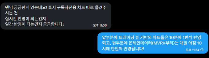 A Korean text message exchange discussing subscriptions, with messages mentioning cancellation requests and a confirmation that the cancellation was completed at 11:34.