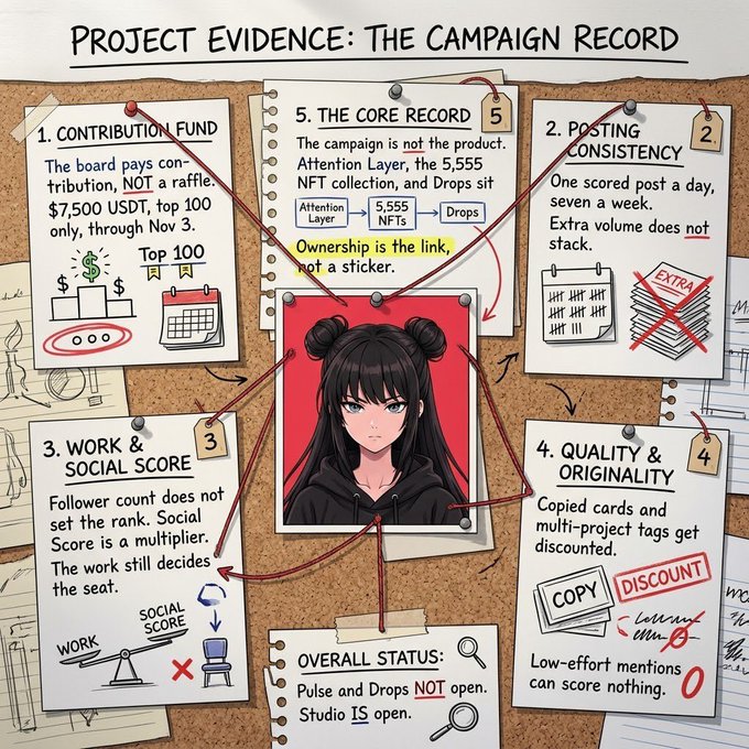 An illustrated corkboard titled "PROJECT EVIDENCE: THE CAMPAIGN RECORD" with 5 pinned notes explaining NFT campaign metrics around a central anime-style portrait.