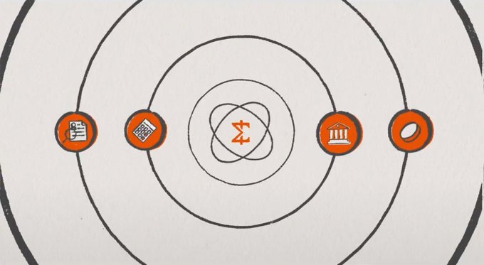 A white surface with black concentric circles and orange nodes, featuring a central atomic icon and other symbols.