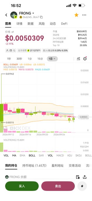 A smartphone screenshot of a crypto trading app displaying the $FRONG token at a price of $0.0050309 (-2.11%) with a $93.09M market cap, showing a candlestick chart with the current price significantly below its previous levels—visually illustrating the sharp decline the poster is referring to as they add to their position.