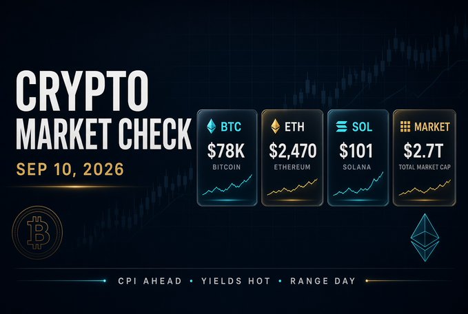 A 'CRYPTO MARKET CHECK' dashboard dated SEP 10, 2026, showing BTC at $78K, ETH at $2,470, SOL at $101, and total market cap at $2.7T, with tags 'CPI AHEAD • YIELDS HOT • RANGE DAY'.
