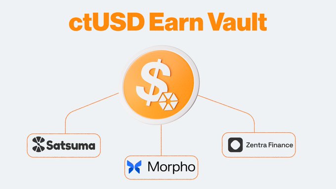 A diagram titled 'ctUSD Earn Vault' showing connections between a central dollar coin icon and three platforms: Satsuma, Morpho, and Zentra Finance.