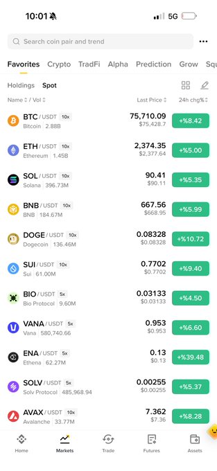 The screenshot shows a crypto trading app's Markets tab displaying various cryptocurrency pairs including BTC/USDT at $75,710.09 (+%8.42), ETH/USDT at $2,374.35 (+%5.00), SOL/USDT at $90.41 (+%5.35), and several others like DOGE, SUI, BIO, VANA, ENA, SOLV, and AVAX with notable 24-hour gains. The strong green performance across most listed coins supports the optimistic "bull run" sentiment in the caption, with double-digit surges like ENA's +%39.48 and DOGE's +%10.72 reinforcing the bullish morning outlook.