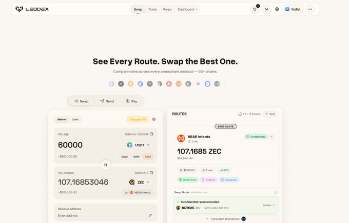 A screenshot of the LeoDex swap interface shows a confidential exchange of 60,000 USDT for approximately 107.17 ZEC via NEAR Intents on the "BEST ROUTE," illustrating how users can buy ZEC privately with no other transactions required. The "Confidential recommended" tag highlights the privacy-focused nature of the trade, aligning with the post's theme of "buying ZEC and nobody can see it."