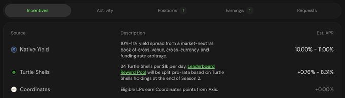 A dark-themed dashboard interface displays an 'Incentives' tab with entries for 'Native Yield', 'Turtle Shells', and 'Coordinates', showing details like '10% - 11% yield spread' and '34 Turtle Shells per $1k per day'.