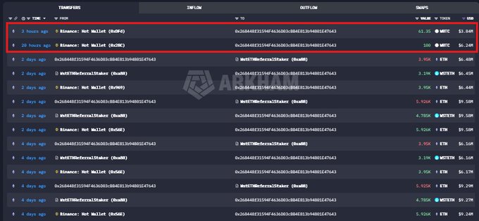 A digital transaction history table showing swap records with columns for Time, Inflow, Outflow, and Swaps, highlighting two recent entries (3 hours and 20 hours ago) showing 61.95 WBTC -> $3.84B and 100 WBTC -> $6.24B swaps on Binance Hot Wallet, marked with an Abyss Finance watermark.