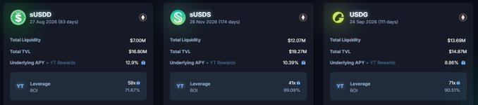 The image shows three different charts with Bitcoin prices displayed for comparison purposes. Each chart shows a different cryptocurrency, allowing viewers to see the fluctuations of Bitcoin over time among these various markets. The YT video playing at the top of the screen says "Worth pointing out that the YT of all these markets are on track to absolutely print now @usddio sUSDD - 71% ROI @skyMoney sUSDS - - 99% ROI @global_dollar USDG".