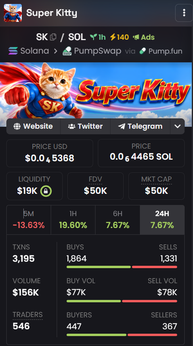 A cryptocurrency tracker dashboard showing 'Super Kitty' token on Solana via PumpSwap/Pump.fun with a price of $0.045368 USD and a market cap of $50K.