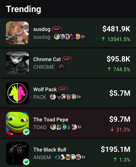 The image shows the "Trending" page on the PumpFun app, with $susdog topping the list at #1 with a market cap of $481.9K and a massive 13541.5% surge, alongside other trending memecoins like Chrome Cat, Wolf Pack, The Toad Pepe, and The Black Bull. This visually confirms the post's claim that $susdog is currently trending number one on the PumpFun app, suggesting significant momentum for the token.