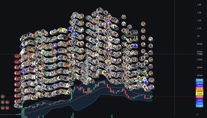 A financial chart with a candlestick graph overlay, heavily decorated with numerous circular user profile pictures scattered across the top half, with an x-axis showing dates and y-axis prices in millions.