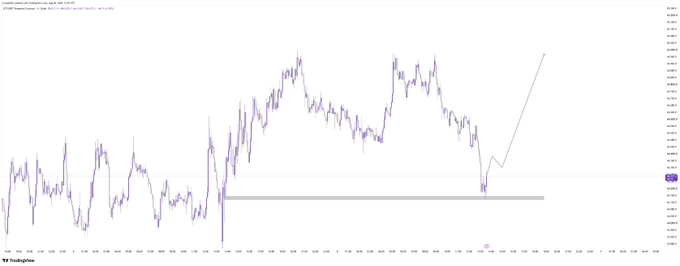 The image shows a TradingView candlestick chart for the BTCUSD Perpetual Futures pair on Binance, with a 1-hour timeframe, displaying Bitcoin's recent price action alongside a black line projection indicating an anticipated upward move to approximately $103,600 from the current consolidation zone around $98,300, aligning with the "$BTC Plan for Bitcoin" trading thesis.