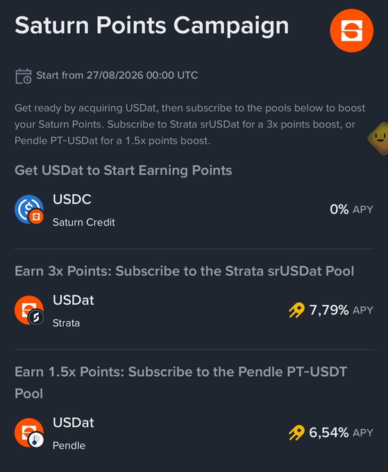 The image shows a "Saturn Points Campaign" interface starting 27/08/2026, where users can acquire USDat and subscribe to pools to earn points—Strata srUSDat offers a 3x points boost at 7.79% APY, and Pendle PT-USDat offers a 1.5x boost at 6.54% APY, confirming the post's mention of srUSDat's 7.79% APY yield.
