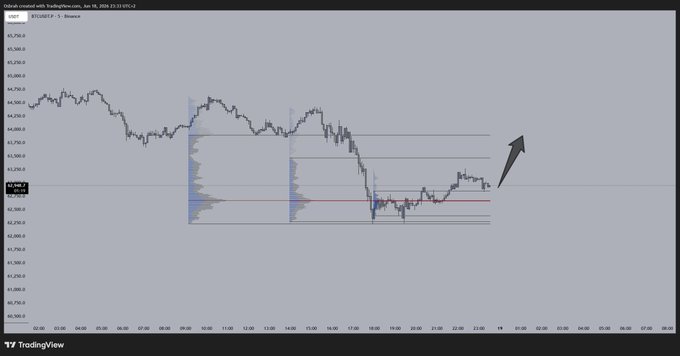 The image features a screenshot of a stock chart with a graph showing a downward trend of Bitcoin's value over time, as indicated by an upward arrow pointing up against a gray background. The text within the image reads "And here comes the squeeze, rekt bottom shorts $BTC", which is likely related to the ongoing price action in the cryptocurrency market at the moment the photo was taken. The focus should be on this information and how it relates to the current state of Bitcoin's value.