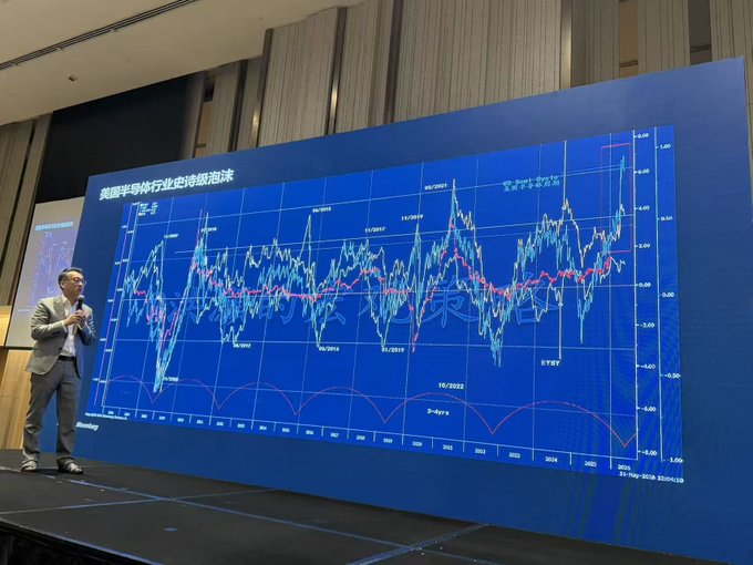A speaker presents a large blue chart titled "美国非导行业走势领涨泡沫" (US Non-Cyclical Industry Trends Leading the Bubble), displaying technical analysis data dated 02/10/2017 with the date "12 Nov 2025 Beijing" noted in the corner, illustrating Teacher Hong Hao's financial insights referenced in the post about receiving a copy of *Binance Life* during the event.