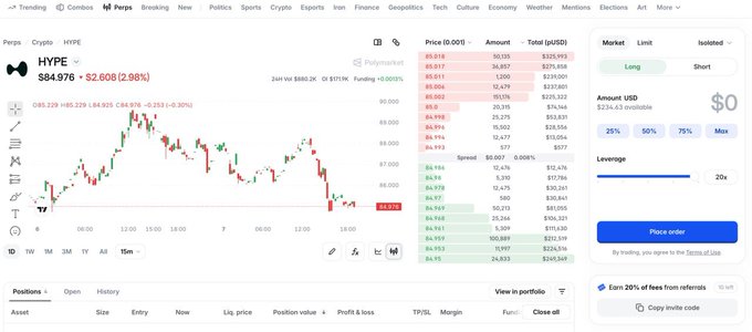 A cryptocurrency trading interface showing the HYPE token (Polymarket) priced at $84,976 with a 2.98% decrease, displaying candlestick charts and trading options.