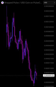 A candlestick chart showing Wrapped Pulse / USD Coin on PulseChain trading pair, displaying a sharp downward price trend.