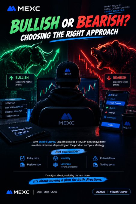 The image is a MEXC promotional graphic titled "BULLISH OR BEARISH? CHOOSING THE RIGHT APPROACH," featuring a trader at a dual-monitor setup with a green bull on the left and a red bear on the right, illustrating bullish and bearish market strategies through Stock Futures. It visually complements the accompanying text by highlighting that traders must decide between expecting higher prices (bullish) or lower prices (bearish), while emphasizing the importance of having a plan for both directions.