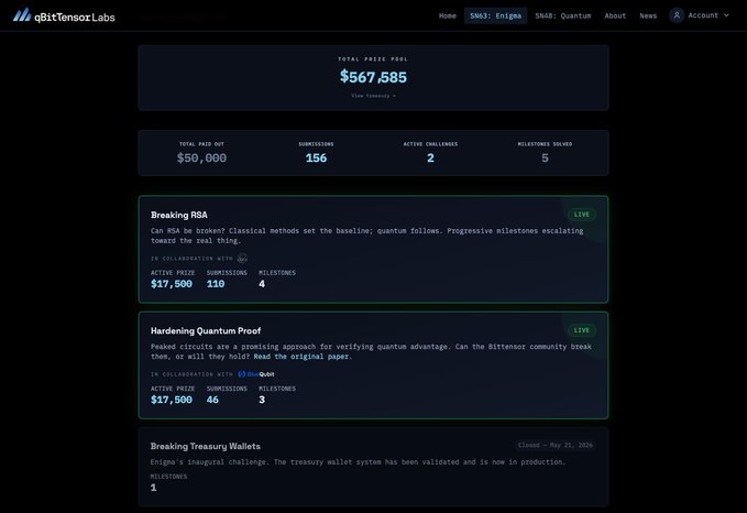 A screenshot of the qBitTensorLabs dashboard showing a total prize pool of $567,585, with active challenges including 'Breaking RSA' and 'Hardening Quantum Proof' for Enigma.