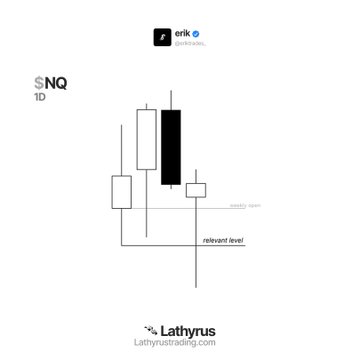 The image features a white background with black text that reads "S-NQ +3r textbook daily reversal asset sync with strength switch i know a lot of you took this, drop em in the comments". The text is written in a block style font and is positioned at the top center of the image.