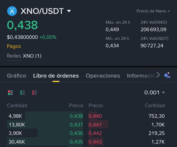 The image shows a closeup of a computer screen displaying two separate stock market tables, one containing a list of buy orders and another listing sell orders for Bitcoin (BTC) shares. The tables are filled with data that spans from 0.0 to 10.4k, with each entry corresponding to a specific amount of money being invested or sold in Bitcoin shares. These financial transactions involve crypto trading and market analysis.